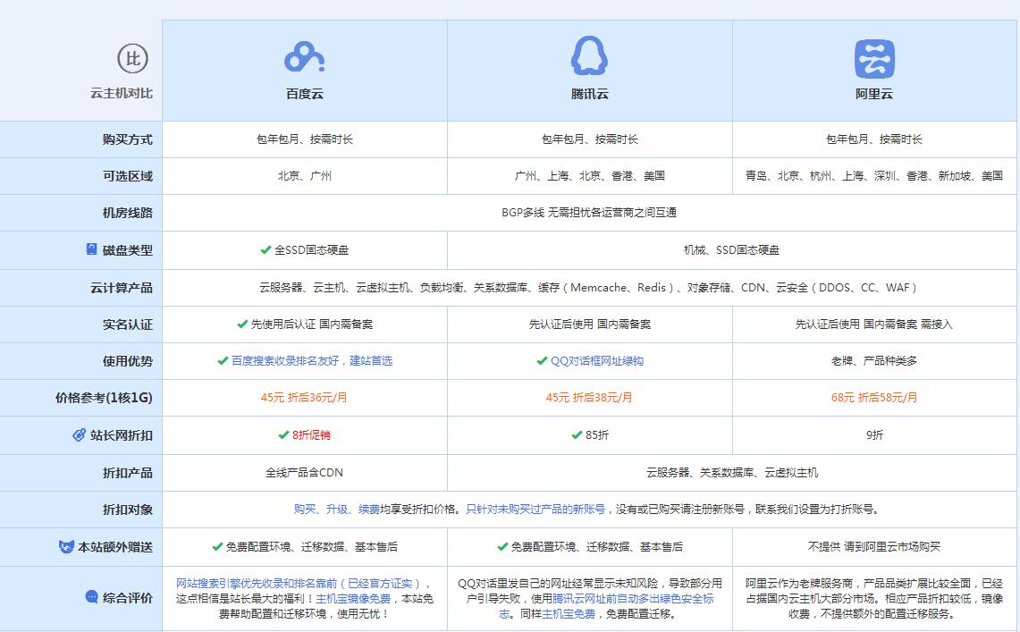 凤凰云主机代理对比.jpg